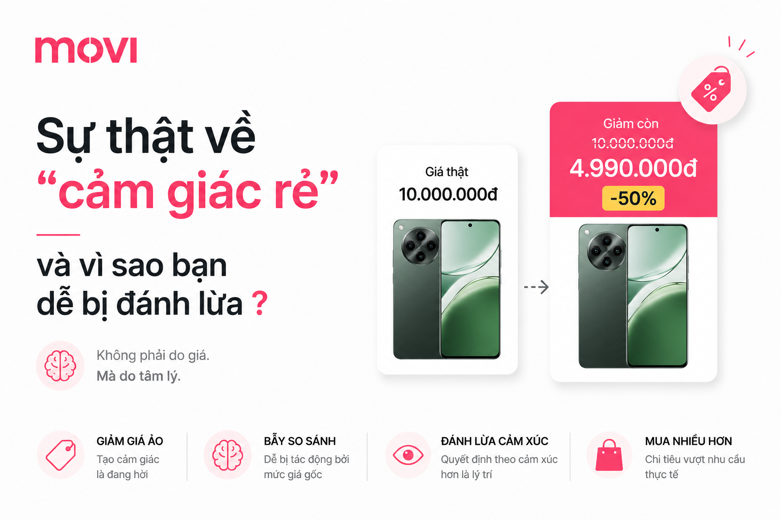 Sự Thật Về “Cảm Giác Rẻ” Và Vì Sao Bạn Dễ Bị Đánh Lừa ?